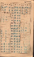 高雄州鳳山郡大樹庄小坪頂家屋稅名寄帳
（三冊之內第一號）藏品圖，第14張