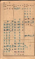 高雄州鳳山郡大樹庄小坪頂家屋稅名寄帳
（三冊之內第一號）藏品圖，第17張