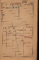 高雄州鳳山郡大樹庄小坪頂家屋稅名寄帳
（三冊之內第三號）藏品圖，第20張