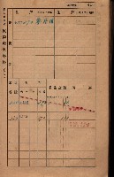 高雄州鳳山郡大樹庄小坪頂家屋稅名寄帳
（三冊之內第三號）藏品圖，第22張