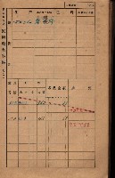 高雄州鳳山郡大樹庄小坪頂家屋稅名寄帳
（三冊之內第三號）藏品圖，第25張