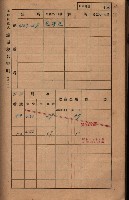 高雄州鳳山郡大樹庄小坪頂家屋稅名寄帳
（三冊之內第三號）藏品圖，第61張