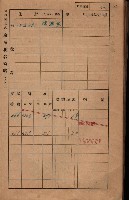 高雄州鳳山郡大樹庄小坪頂家屋稅名寄帳
（三冊之內第三號）藏品圖，第84張