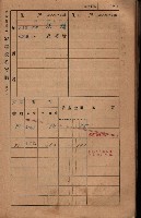 高雄州鳳山郡大樹庄小坪頂家屋稅名寄帳
（三冊之內第三號）藏品圖，第86張