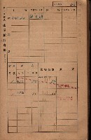 高雄州鳳山郡大樹庄小坪頂家屋稅名寄帳
（三冊之內第三號）藏品圖，第87張
