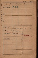 高雄州鳳山郡大樹庄小坪頂家屋稅名寄帳
（三冊之內第三號）藏品圖，第88張