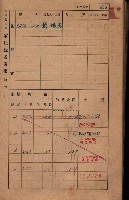 高雄州鳳山郡大樹庄小坪頂家屋稅名寄帳
（三冊之內第三號）藏品圖，第91張