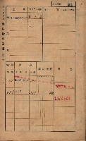 高雄州鳳山郡林園庄王公廟家屋稅名寄帳
（三冊之內第三號）藏品圖，第3張