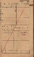 高雄州鳳山郡林園庄王公廟家屋稅名寄帳
（三冊之內第三號）藏品圖，第4張