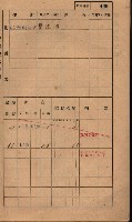 高雄州鳳山郡林園庄王公廟家屋稅名寄帳
（三冊之內第三號）藏品圖，第8張