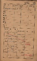 高雄州鳳山郡林園庄王公廟家屋稅名寄帳
（三冊之內第三號）藏品圖，第83張