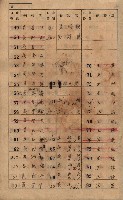 高雄州鳳山郡鳥松庄田草埔家屋稅名寄帳藏品圖，第4張