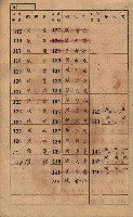 高雄州鳳山郡鳥松庄田草埔家屋稅名寄帳藏品圖，第6張