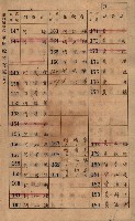高雄州鳳山郡鳥松庄田草埔家屋稅名寄帳藏品圖，第7張