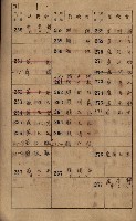 高雄州鳳山郡鳥松庄田草埔家屋稅名寄帳藏品圖，第10張