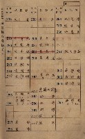 高雄州鳳山郡鳥松庄田草埔家屋稅名寄帳藏品圖，第11張