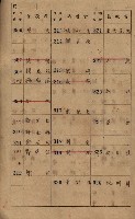高雄州鳳山郡鳥松庄田草埔家屋稅名寄帳藏品圖，第12張