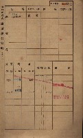 高雄州鳳山郡鳥松庄田草埔家屋稅名寄帳藏品圖，第15張