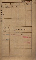 高雄州鳳山郡鳥松庄田草埔家屋稅名寄帳藏品圖，第16張
