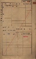 高雄州鳳山郡鳥松庄田草埔家屋稅名寄帳藏品圖，第17張