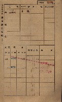 高雄州鳳山郡鳥松庄田草埔家屋稅名寄帳藏品圖，第30張