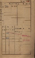 高雄州鳳山郡鳥松庄田草埔家屋稅名寄帳藏品圖，第34張