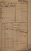 高雄州鳳山郡鳥松庄田草埔家屋稅名寄帳藏品圖，第47張