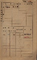 高雄州鳳山郡鳥松庄田草埔家屋稅名寄帳藏品圖，第55張
