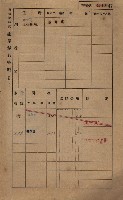 高雄州鳳山郡鳥松庄田草埔家屋稅名寄帳藏品圖，第60張