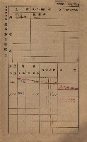 高雄州鳳山郡鳥松庄田草埔家屋稅名寄帳藏品圖，第79張