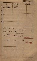 高雄州鳳山郡鳥松庄田草埔家屋稅名寄帳藏品圖，第80張
