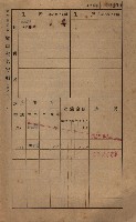 高雄州鳳山郡鳥松庄田草埔家屋稅名寄帳藏品圖，第83張