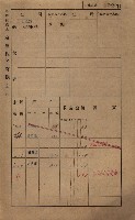 高雄州鳳山郡鳥松庄田草埔家屋稅名寄帳藏品圖，第84張