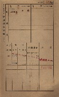 高雄州鳳山郡鳥松庄田草埔家屋稅名寄帳藏品圖，第88張