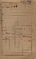 高雄州鳳山郡鳥松庄田草埔家屋稅名寄帳藏品圖，第109張