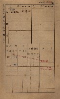 高雄州鳳山郡鳥松庄田草埔家屋稅名寄帳藏品圖，第110張