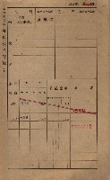 高雄州鳳山郡鳥松庄田草埔家屋稅名寄帳藏品圖，第112張