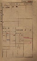 高雄州鳳山郡鳥松庄田草埔家屋稅名寄帳藏品圖，第130張
