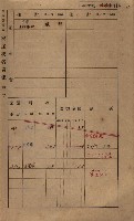 高雄州鳳山郡鳥松庄田草埔家屋稅名寄帳藏品圖，第131張