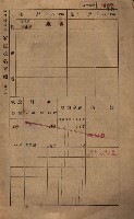 高雄州鳳山郡鳥松庄田草埔家屋稅名寄帳藏品圖，第134張
