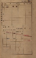 高雄州鳳山郡鳥松庄田草埔家屋稅名寄帳藏品圖，第136張