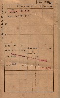 高雄州鳳山郡鳥松庄田草埔家屋稅名寄帳藏品圖，第139張