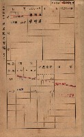 高雄州鳳山郡鳥松庄田草埔家屋稅名寄帳藏品圖，第142張