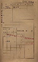 高雄州鳳山郡鳥松庄田草埔家屋稅名寄帳藏品圖，第146張