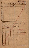 高雄州鳳山郡鳥松庄田草埔家屋稅名寄帳藏品圖，第154張