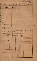 高雄州鳳山郡鳥松庄田草埔家屋稅名寄帳藏品圖，第157張