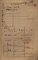 高雄州鳳山郡鳥松庄田草埔家屋稅名寄帳藏品圖，第168張