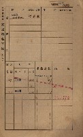 高雄州鳳山郡鳥松庄田草埔家屋稅名寄帳藏品圖，第171張