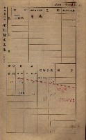 高雄州鳳山郡鳥松庄田草埔家屋稅名寄帳藏品圖，第191張