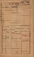 高雄州鳳山郡鳥松庄田草埔家屋稅名寄帳藏品圖，第198張